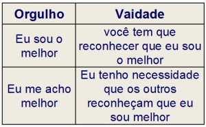 Orgulho x Vaidade