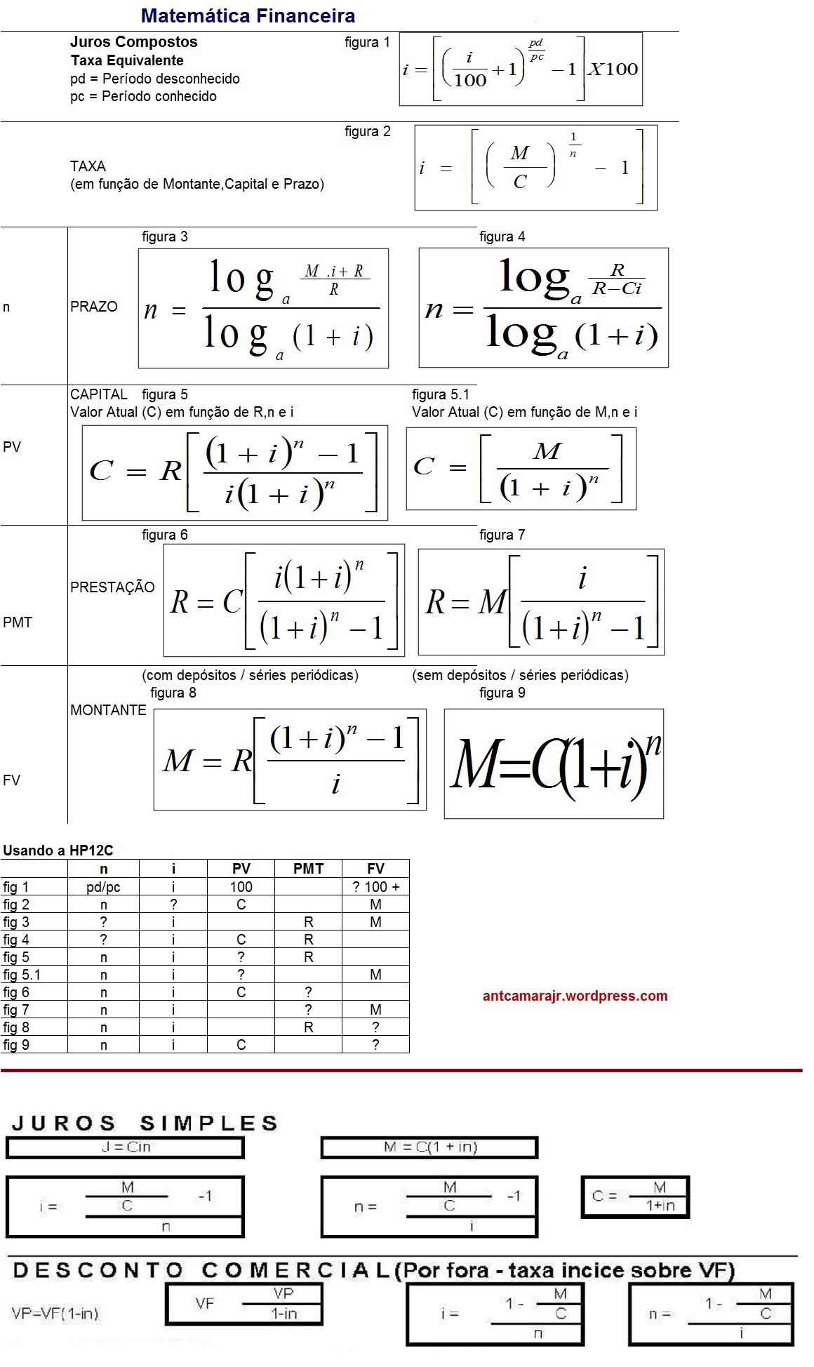 MafinFórmulasImportantes