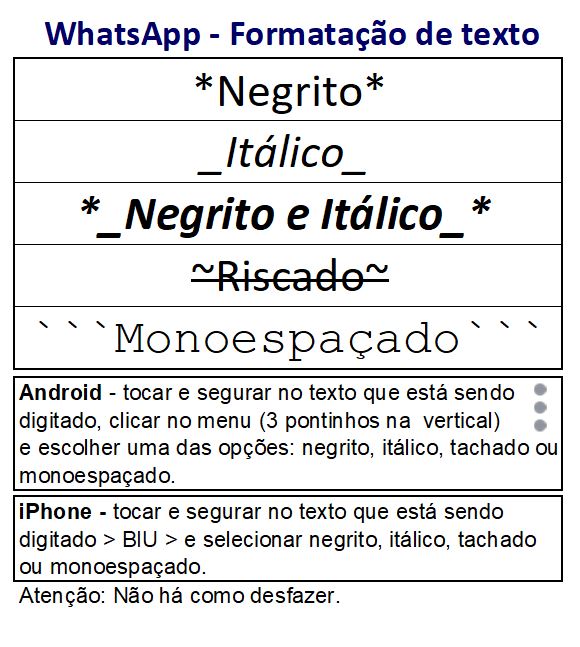 WhatsApp-Formatação